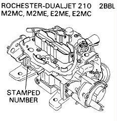Rochester Dualjet 210